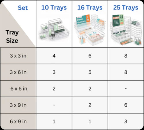 Clear Drawer Organizer Tray set